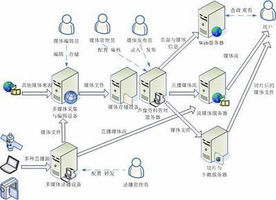 復(fù)全富媒體網(wǎng)絡(luò)資料庫系統(tǒng)Redex 革新網(wǎng)絡(luò)技術(shù)服務(wù)的新標(biāo)桿