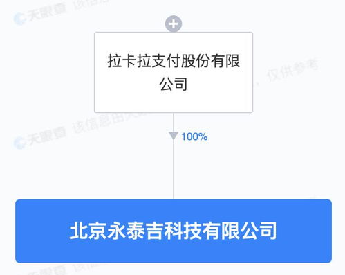 拉卡拉成立科技新公司，5000萬元注冊資本深耕軟件開發
