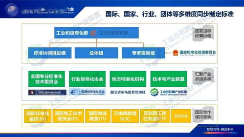 《工業互聯網標識解析標準化白皮書》發布，軟件開發者面臨新機遇與挑戰