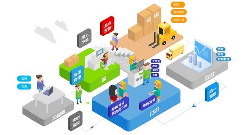新零售系統在電子產品銷售中的應用與核心產品組成